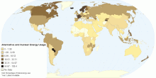 Alternative and Nuclear Energy (Percentage of Total Energy Use)