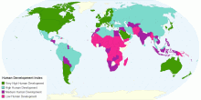 Human Development Index