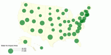 State vs Impact Area