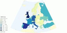 Value of European Leagues