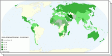 Girl's Share of Primary and Secondary Enrollment by country