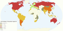 Percentage of Population Aged 60