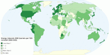 Energy Intensity 2050