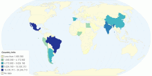 Country Info
