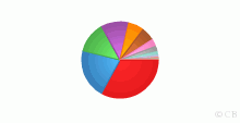 Major Religions of the World Ranked by Number of Adherents