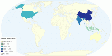 World Population