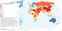 CIRI: Overall Human Rights