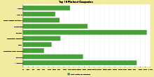 Top 10 Richest Companies in World