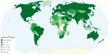 International Science Ranking