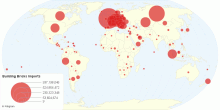 Building Bricks Import by Country