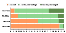 Fat Composition in Different Cooking Oils