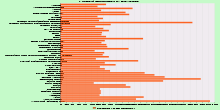 Largest Companies by Revenue