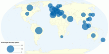 Average Money Spent