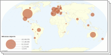 Whiskies Import and Export by Country