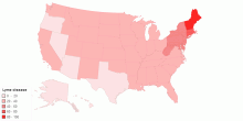 Lyme Disease
