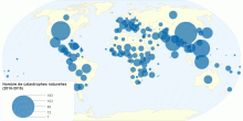 Nombre de catastrophes naturelles dans le Monde (2010-2015)