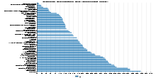 Gender Education Development Index