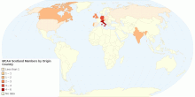 MCAA Scotland Members by Origin Country