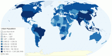 Urban Population