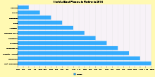 The World's Best Places to Retire in 2016