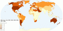 BMI, muzi, roky: 2003, 2004, 2005, 2006, 2007, 2008