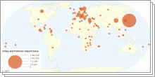 Chips and Particles Import & Export Value