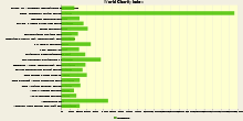 World Charity Index by Country