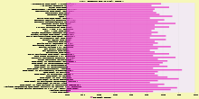 Law School Diversity Index