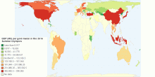 GDP per gold medal in Rio 2016 Summer Olympics