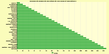 Happiest,Richest, Healthiest and Safest Countries in the World