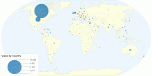 Views by Country