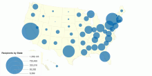 Recipients by State