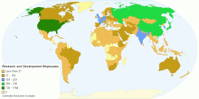 Research and Development Employees by Country