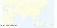 East Asian Countries Population (mln)