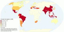 Country Corruption in 1995