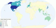 Plastic Waste Per Coutry