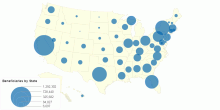 Beneficiaries by State