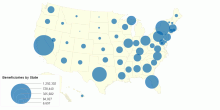 Beneficiary by State