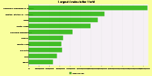 Largest Armies in the World