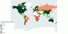 Country by Moodys Rating