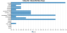 Victimas De Violencia De Gnero España