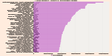 Worlds Busiest Airports by Passenger Traffic