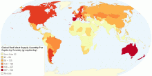 Global Red Meat Supply Quantity Per Capita by Country