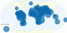 voda v roce 2000