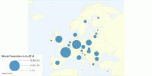 Wheat production in Eu 2014