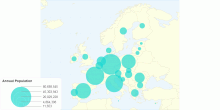 Annual Population