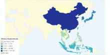 Military Expenditures