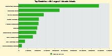 Top Countries with Largest Volcanic Islands