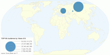 Cis Youtube by Subscribers by Views