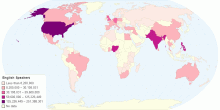 English Speakers by Country